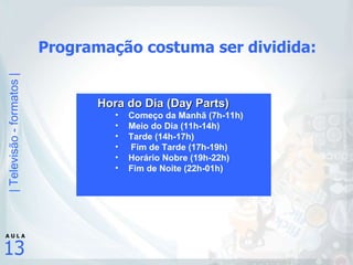 Programação costuma ser dividida: Hora do Dia (Day Parts) Começo da Manhã (7h-11h) Meio do Dia (11h-14h) Tarde (14h-17h) Fim de Tarde (17h-19h) Horário Nobre (19h-22h) Fim de Noite (22h-01h) 