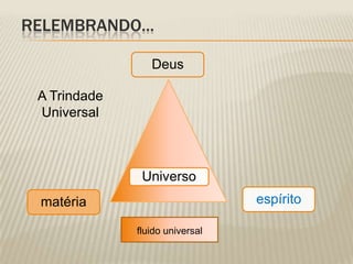 RELEMBRANDO...

                 Deus

 A Trindade
 Universal



               Universo
  matéria                        espírito

              fluido universal
 