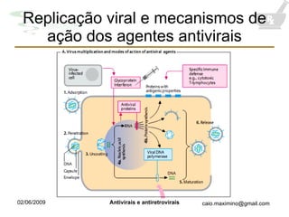 Replicação viral e mecanismos de ação dos agentes antivirais 