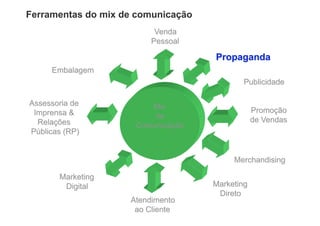 Ferramentas do mix de comunicação
 
