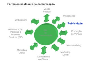 Ferramentas do mix de comunicação
 