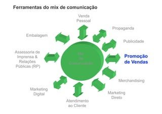 Ferramentas do mix de comunicação
 