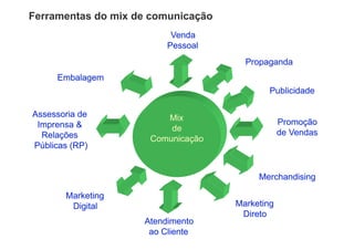 Ferramentas do mix de comunicação
 