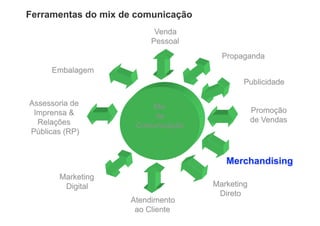Ferramentas do mix de comunicação
 