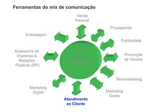 Ferramentas do mix de comunicação
 