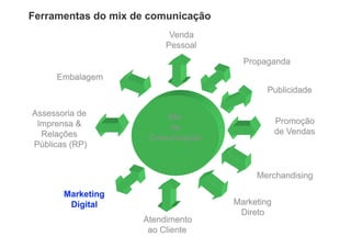 Ferramentas do mix de comunicação
 