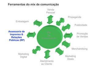 Ferramentas do mix de comunicação
 