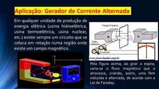 Aplicação: Gerador de Corrente Alternada
Em qualquer unidade de produção de
energia elétrica (usina hidroelétrica,
usina termoelétrica, usina nuclear,
etc.) existe sempre um circuito que se
coloca em rotação numa região onde
existe um campo magnético.
Pela figura acima, ao girar a espira,
varia-se o fluxo magnético que a
atravessa, criando, assim, uma fem
induzida e alternada, de acordo com a
Lei de Faraday.
R
0
U
t
 