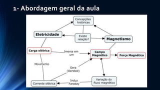 1- Abordagem geral da aula
 