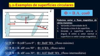 3.2-Exemplos de superfícies circulares
• S1 Ф = B.(πR²).cos 0° ; Ф= BπR² Wb (fluxo máximo)
• S2 Ф = B. πR².cos 90° ; Ф= 0 Wb (fluxo nulo)
• S3 Ф = B. πR².cos 30°; Ф= 0,87 BπR² Wb (fluxo intermediário)
Ф = B.A. cosθ
Podemos variar o fluxo magnético de
várias maneiras:
1. Variando a intensidade de B.
2. Variando a área A da superfície.
3. Girando a superfície varia-se o
ângulo θ entre o vetor normal à
superfície e o vetor campo magnético.
 