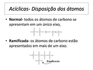 Acíclicas- Disposição dos átomos
• Normal- todos os átomos de carbono se
apresentam em um único eixo,
• Ramificada- os átomos de carbono estão
apresentados em mais de um eixo.
 