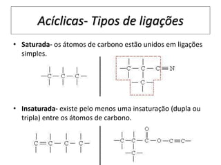 Acíclicas- Tipos de ligações
• Saturada- os átomos de carbono estão unidos em ligações
simples.
• Insaturada- existe pelo menos uma insaturação (dupla ou
tripla) entre os átomos de carbono.
 
