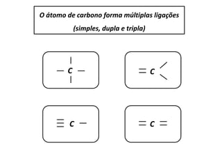 O átomo de carbono forma múltiplas ligações
(simples, dupla e tripla)
C C
C C
 
