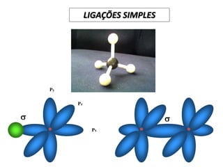 Px
Pz
Py
s s
LIGAÇÕES SIMPLES
 
