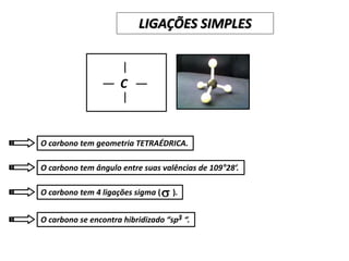 C
O carbono tem geometria TETRAÉDRICA.
O carbono tem ângulo entre suas valências de 109°28’.
O carbono tem 4 ligações sigma ( ).
O carbono se encontra hibridizado “sp “.
s
3
LIGAÇÕES SIMPLES
 