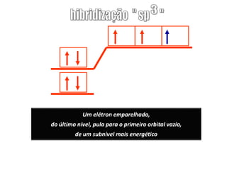 ESTADO
FUNDAMENTAL
K
L
Um elétron emparelhado,
do último nível, pula para o primeiro orbital vazio,
de um subnível mais energético
ESTADO ATIVADO
ou
EXCITADO
 