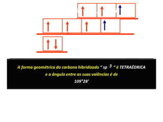 ESTADO ATIVADO
ou
EXCITADO
K
L
Ocorre a fusão dos orbitais que contêm elétrons desemparelhados,
formando igual número de orbitais híbridos idênticos entre si, com forma
geométrica diferente das originais
sp 3sp 3
sp 3 sp 3
ESTADO HÍBRIDO
A forma geométrica do carbono hibridizado “ sp “ é TETRAÉDRICA
e o ângulo entre as suas valências é de
109°28’
3
 
