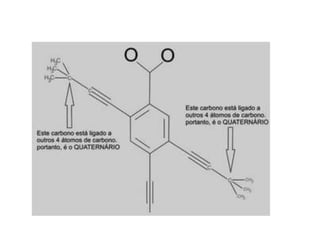 Química Orgânica: introdução ao estudo do carbono