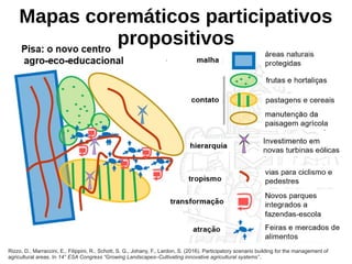 Mapas coremáticos participativos
propositivos
Rizzo, D., Marraccini, E., Filippini, R., Schott, S. G., Johany, F., Lardon, S. (2016). Participatory scenario building for the management of
agricultural areas. In 14° ESA Congress “Growing Landscapes–Cultivating innovative agricultural systems”.
 