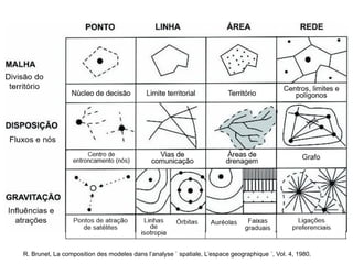 R. Brunet, La composition des modeles dans l’analyse ` spatiale, L’espace geographique ´, Vol. 4, 1980.
 