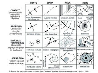R. Brunet, La composition des modeles dans l’analyse ` spatiale, L’espace geographique ´, Vol. 4, 1980.
 