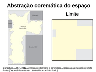 Abstração coremática do espaço
Gonçalves, A.D.F., 2012. Avaliação de território e coremática. Aplicação ao município de São
Paulo (Doctoral dissertation, Universidade de São Paulo).
Limite
 