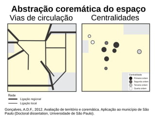 Abstração coremática do espaço
Gonçalves, A.D.F., 2012. Avaliação de território e coremática. Aplicação ao município de São
Paulo (Doctoral dissertation, Universidade de São Paulo).
Vias de circulação Centralidades
 