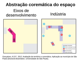 Abstração coremática do espaço
Gonçalves, A.D.F., 2012. Avaliação de território e coremática. Aplicação ao município de São
Paulo (Doctoral dissertation, Universidade de São Paulo).
Eixos de
desenvolvimento Indústria
 