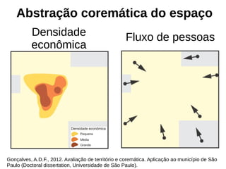 Abstração coremática do espaço
Gonçalves, A.D.F., 2012. Avaliação de território e coremática. Aplicação ao município de São
Paulo (Doctoral dissertation, Universidade de São Paulo).
Densidade
econômica
Fluxo de pessoas
 