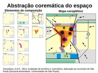 Abstração coremática do espaço
Gonçalves, A.D.F., 2012. Avaliação de território e coremática. Aplicação ao município de São
Paulo (Doctoral dissertation, Universidade de São Paulo).
Elementos de composição Mapa coroplético
 