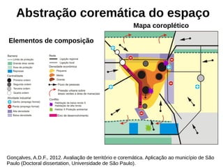 Abstração coremática do espaço
Gonçalves, A.D.F., 2012. Avaliação de território e coremática. Aplicação ao município de São
Paulo (Doctoral dissertation, Universidade de São Paulo).
Elementos de composição
Mapa coroplético
 