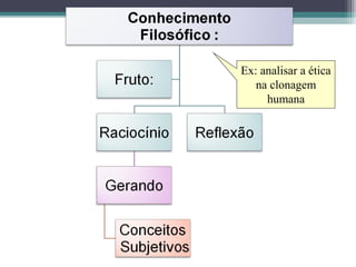 Ex: analisar a ética
na clonagem
humana
 