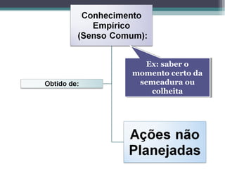 Ex: saber o
momento certo da
semeadura ou
colheita
Ex: saber o
momento certo da
semeadura ou
colheita
 