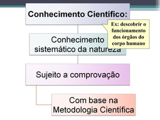 Ex: descobrir o
funcionamento
dos órgãos do
corpo humano
 