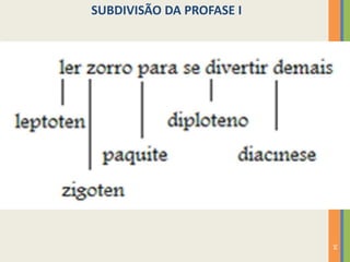 SUBDIVISÃO DA PROFASE I

34

 