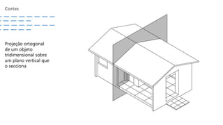 Cortes
Projeção ortogonal
de um objeto
tridimensional sobre
um plano vertical que
o secciona
 