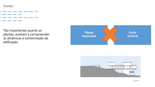 Cortes
Tão importantes quanto as
plantas, auxiliam a compreender
as dinâmicas e conformação da
edificação.
Planta
horizontal
Corte
Vertical
 