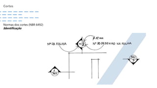 Cortes
Normas dos cortes (NBR 6492)
Identificação
 