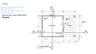 Cortes
Normas dos cortes (NBR 6492)
Processo
 