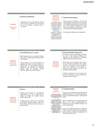 05/05/2014
4
Esquema
Desconexãoe
rejeição
5. Isolamento social/alienação
 Sentimento de que se está isolado do resto do
mundo, de que se é diferente das outras pessoas
e/ou de não pertencer a qualquer grupo ou
comunidade.
Mauro Rezende Terapia Cognitiva - UNIPAC-MG 19
Esquema
Autonomiae
desempenho
prejudicados
6. Dependência/incompetência
Crença de que se é incapaz de dar conta das
responsabilidades cotidianas de forma competente
sem considerável ajuda alheia (por exemplo, cuidar
de si mesmo, resolver problemas do dia-a-dia,
exercer a capacidade de discernimento, cumprir
novas tarefas, tomar decisões adequadas).
Com frequência, apresenta-se como desamparo.
(Expectativas, sobre si
mesmo e sobre o ambiente,
que interferem na própria
percepção da capacidade
de se separar, sobreviver,
funcionar de forma
independente ou ter bom
desempenho.
A família de origem
costuma ter funcionamento
emaranhado, solapando a
confiança da criança,
superprotegendo ou não
estimulando a criança para
que tenha um desempenho
competente extra-familiar.)
Mauro Rezende Terapia Cognitiva - UNIPAC-MG 20
Esquema
Autonomiae
desempenho
prejudicados
7. Vulnerabilidade ao dano ou à doença
Medo exagerado de que uma catástrofe iminente
cairá sobre si a qualquer momento e de que não há
como a impedir.
O medo se dirige a um ou mais dos seguintes: (A)
catástrofes em termos de saúde (ataques do
coração, AIDS, etc.); (B) catástrofes emocionais
(enlouquecer, por exemplo); (C) catástrofes
externas (queda de elevadores, ataques
criminosos, desastres de avião, terremotos).
Mauro Rezende Terapia Cognitiva - UNIPAC-MG 21
Esquema
Autonomiae
desempenho
prejudicados
8. Emaranhamento/self subdesenvolvido
Envolvimento emocional e intimidade em excesso
com uma ou mais pessoas importantes (com
freqüência, os pais), dificultando a individuação
integral e desenvolvimento social normal.
Muitas vezes, envolve a crença de que ao menos
um dos indivíduos emaranhados não consegue
sobreviver ou ser feliz sem o apoio constante do
outro. Inclui sentimentos de ser sufocado ou
fundido com outras pessoas e de não ter uma
identidade individual suficiente.
Vivenciam sentimento de vazio e fracasso totais,
de não haver direção e, em casos extremos, de
questionar a própria existência.
Mauro Rezende Terapia Cognitiva - UNIPAC-MG 22
Esquema
Autonomiae
desempenho
prejudicados
9. Fracasso
Crença de que fracassou, de que fracassará
inevitavelmente ou de que é inadequado em
relação aos colegas em conquistas (escola,
trabalho, esportes, etc.).
Costuma envolver a crença de que é desprovido
de habilidade intelectual refinada, inepto, sem
talento, inferior, menos exitoso do que os outros, e
assim por diante.
Mauro Rezende Terapia Cognitiva - UNIPAC-MG 23
Esquema
Limites
prejudicados
10. Arrogo/grandiosidade
Crença de que é superior a outras pessoas direitos e
privilégios especiais, ou de que não está sujeito às
regras de reciprocidade que guiam a interação social
normal.
Envolve a insistência de que se deveria poder fazer
tudo o que se queira, independentemente da
realidade, do que outros consideram razoável ou do
custo a outras pessoas.
Às vezes, inclui competitividade excessiva ou dominação em
relação a outros: afirmar o próprio poder, forçar o próprio ponto
de vista ou controlar o comportamento de outros segundo os
próprios desejos, sem empatia ou preocupação com as
necessidades ou desejos dos outros.
(Deficiência em limites
internos, responsabilidade
para com outros indivíduos
ou orientação para objetivos
de longo prazo.
Leva a dificuldades de
respeitar os direitos alheios,
cooperar com outros,
estabelecer compromissos
ou definir e cumprir objetivos
pessoais realistas.
A origem familiar de
permissividade, excesso de
tolerância, falta de
orientação ou sensação de
superioridade, em lugar de
confrontação, disciplina e
limites adequados em
relação a assumir
responsabilidades, cooperar
e definir objetivos..)
Mauro Rezende Terapia Cognitiva - UNIPAC-MG 24
 