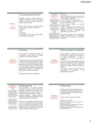 05/05/2014
5
Esquema
Limites
prejudicados
11. Autocontrole/autodisciplina insuficientes
 Dificuldade ou recusa a exercer autocontrole e
tolerância à frustração com relação aos próprios
objetivos ou a limitar a expressão excessiva das
próprias emoções e impulsos.
Em sua forma mais leve, o paciente apresenta
ênfase exagerada na evitação de desconforto:
• evitando dor,
• conflito,
• confrontação e
• responsabilidade, à custa da realização pessoal,
comprometimento ou integridade.
Mauro Rezende Terapia Cognitiva - UNIPAC-MG 25
Esquema
Direcionamento
para o outro
12. Subjugação
Submissão excessiva ao controle dos outros, por
sentir-se coagido, submetendo-se para evitar a
raiva, a retaliação e o abandono.
As duas principais formas de subjugação são:
a) Das necessidades: supressão das próprias
preferências, decisões e desejos.
b) Das emoções: supressão de emoções,
principalmente a raiva.
Envolve a percepção de que os próprios desejos,
opiniões e sentimentos não são válidos ou
importantes para os outros. Apresenta-se como
obediência excessiva, combinada com
hipersensibilidade a sentir-se preso.
Costuma levar a aumento da raiva, manifestada em
sintomas desadaptativos (como comportamento
passivo-agressivo, explosões de descontrole,
drogadicção.
(Foco excessivo nos
desejos, sentimentos e
solicitações dos outros, à
custa das próprias
necessidades,
para obter aprovação,
manter o senso de conexão
e evitar retaliação.
Geralmente, envolve a
supressão da raiva e às
próprias inclinações
naturais.
A origem
familiar típica caracteriza-se
pela aceitação condicional:
as crianças devem suprimir
importantes aspectos de si
mesmas para receber amor,
atenção e aprovação.)
Mauro Rezende Terapia Cognitiva - UNIPAC-MG 26
Esquema
Direcionamento
para o outro
13. Auto-sacrifício
Foco excessivo no cumprimento voluntário das
necessidades de outras pessoas em situações
cotidianas, à custa da própria gratificação.
As razões mais comuns são: não causar sofrimento
a outros, evitar culpa por se sentir egoísta, ou manter
a conexão com outros percebidos como carentes.
Muitas vezes, resulta de uma sensibilidade intensa
ao sofrimento alheio. Às vezes, leva a uma sensação
de que as próprias necessidades não estão sendo
adequadamente satisfeitas e a ressentimento em
relação àqueles que estão sendo cuidados.
(Sobrepõese ao conceito de co-dependência.)
Mauro Rezende Terapia Cognitiva - UNIPAC-MG 27
Esquema
Direcionamento
para o outro
14. Busca de aprovação/busca de reconhecimento
Ênfase excessiva na obtenção de aprovação,
reconhecimento ou atenção de outras pessoas, ou
no próprio enquadramento, à custa do
desenvolvimento de um senso de self seguro e
verdadeiro.
Por vezes, inclui uma ênfase exagerada em status,
aparência, aceitação social, dinheiro ou realizações
como forma de obter aprovação, admiração ou
atenção (não principalmente em função de poder ou
controle).
Com freqüência, resulta em importantes decisões
não-autênticas nem satisfatórias, ou em
hipersensibilidade à rejeição.
Mauro Rezende Terapia Cognitiva - UNIPAC-MG 28
Esquema
Supervigilânciae
inibição
15. Negativismo/pessimismo
Foco generalizado nos aspectos negativos
(sofrimento, morte, perda, decepção, conflito, culpa,
ressentimento, problemas não resolvidos, erros
potenciais, traição, etc.), enquanto se minimizam ou
negligenciam os aspectos positivos ou otimistas.
Expectativa exagerada – situações profissionais,
financeiras ou interpessoais – de que algo vai acabar
dando muito errado, ou bom irá desabar.
Envolve um medo exagerado de cometer erros que
podem levar a colapso financeiro, perda, humilhação
ou a se ver preso em uma situação ruim. Como
exageram os resultados negativos potenciais, essas
pessoas costumam se caracterizar por preocupação,
vigilância, queixas ou indecisão crônicas.
Mauro Rezende Terapia Cognitiva - UNIPAC-MG 29
(Ênfase excessiva na supressão dos
próprios sentimentos, impulsos e
escolhas espontâneas, ou no
cumprimento de regras e expectativas
internalizadas e rígidas sobre
desempenho e comportamento ético,
à custa da felicidade, auto-expressão,
descuido com os relacionamentos
íntimos ou com a saúde.)
A origem familiar típica é severa,
exigente e, às vezes, punitiva:
desempenho, dever, perfeccionismo,
cumprimento de normas, ocultação de
emoções e evitação de erros
predominam sobre o prazer, sobre a
alegria e sobre o relaxamento.
Geralmente, há pessimismo
subjacente e preocupação de que as
coisas desabarão se não houver
vigilância e cuidado o tempo todo.)
Esquema
Direcionamento
para o outro
16. Inibição emocional
• Inibição excessiva da ação, dos sentimentos ou da
comunicação para evitar a desaprovação alheia,
sentimentos de vergonha ou de perda de controle
dos próprios impulsos.
• As áreas mais comuns da inibição envolvem:
(a) inibição da raiva e da agressão;
(b) inibição de impulsos positivos (por exemplo, alegria, afeto,
excitação sexual, brincadeira);
(c) dificuldade de expressar vulnerabilidade ou comunicar seus
sentimentos, necessidades e assim por diante;
(d) ênfase excessiva na racionalidade, ao mesmo tempo em que
se desconsideram emoções.
Mauro Rezende Terapia Cognitiva - UNIPAC-MG 30
 
