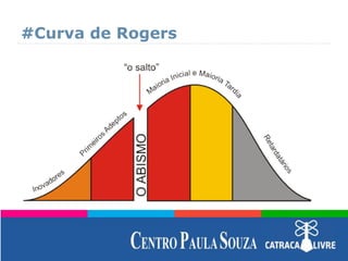 #Curva de Rogers
 