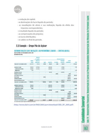 uvb




                                                                                                    Aula 14 - Demonstrações Financeiras: Demonstração de Lucros ou Prejuízos Acumulados Demonstração das Mutações do Patrimônio Líquido
    - a redução de capital;
    - as destinações do lucro líquido do período;
    - as reavaliações de ativos e sua realização, líquida do efeito dos
         impostos correspondentes;
    - o resultado líquido do período;
    - as compensações de prejuízos;
    - os lucros distribuídos;
    - os saldos no final do período.


  2.3 Exemplo – Grupo Pão de Açúcar




                                                                          Contabilidade Comercial




(http://www.cbd-ri.com.br/RAO/2005/port/download/CBD_DF_2005.pdf)




                                Faculdade On-Line UVB
                                                                                        163
 