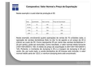 Comparativo: Valor Normal x Preço de Exportação


Neste exemplo o custo total de produção é 50:



           Data     Quantidade   Valor normal   Preço de Exportação

            8-Jan         10            -40-                50

            8-Oct         10            100                100

             15/8         10            150                150

             20/8         10            200                200


Neste exemplo, envolvendo quatro operações de venda de 10 unidades cada, a
operação de vendas domésticas feita no dia 1o de agosto a um preço de 40 é
inferior ao custo de 50. Como representa 25 por cento das vendas domésticas (>
20 por cento), pode ser excluídas. Como resultado, o valor normal médio torna-se
(100+150+200/3=) 150. A média do preço de exportação é (50+100+150+200/4=)
125. Portanto, o montante de dumping é 25 e a margem de dumping é 20 por
cento. Se, por outro lado, a venda doméstica de 40 tivesse sido incluída, o valor
normal médio seria de 122,5, e nenhum dumping teria sido encontrado.
 