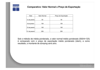 Comparativo: Valor Normal x Preço de Exportação


             Data        Valor Normal   Preço de Exportação

         1o de janeiro       50                 50

         8 de janeiro        100               100

         15 de janeiro       150               150

         21 de janeiro       200               200




Sob o método de média ponderada, o valor normal médio ponderado (500/4=125)
é comparado com o preço de exportação médio ponderado (idem), e como
resultado, o montante de dumping será zero.
 