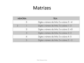 Matrizes
Prof. Gracon Lima
 
