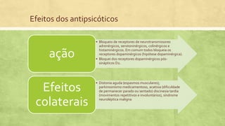 Efeitos dos antipsicóticos
• Bloqueio de receptores de neurotransmissores
adrenérgicos, serotoninérgicos, colinérgicos e
histaminérgicos. Em comum todos bloqueia os
receptores dopaminérgicos (hipótese dopaminérgica).
• Bloquei dos receptores dopaminérgicos pós-
sinápticos D2.
ação
• Distonia aguda (espasmos musculares);
parkinsonismo medicamentoso, acatisia (dificuldade
de permanecer parado ou sentado) discinesia tardia
(movimentos repetitivos e involuntários), síndrome
neuroléptica maligna
Efeitos
colaterais
 
