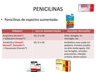 PENICILINAS
• Penicilinas de espectro aumentado:
FÁRMACO VIAS DE ADMINISTRAÇÃO ALGUMAS INDICAÇÕES
Ampicilina (Binotal®)
+ Sulbactam (Unasyn®)
VO, IV e IM Otite, faringite, IU,
meningite, etc.
Amoxicilina (Amoxil®,
Hiconcil®, Novocilin®)
+ Clavulanato (Clavulin®)
VO, IV e IM Antibiótico mais usado em
pediatria. Primeira escolha
na otite média aguda. Útil
nas faringites, sinusites,
pneumonias, infecção
urinária, dentre outras.
 