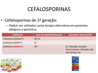 CEFALOSPORINAS
• Cefalosporinas de 1ª geração:
– Podem ser utilizadas como terapia alternativa em pacientes
alérgicos a penicilina.
FÁRMACO VIAS DE ADMINISTRAÇÃO ALGUMAS INDICAÇÕES
Cefazolina (Kefazol®) IM, IV
Cefalotina (Keflin®) IV
Cefalexina (Keflex®) VO IU, infecções de pele
(furunculose), infecções das
vias aéreas, etc.
 