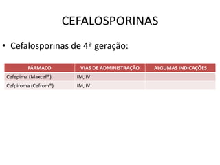CEFALOSPORINAS
• Cefalosporinas de 4ª geração:
FÁRMACO VIAS DE ADMINISTRAÇÃO ALGUMAS INDICAÇÕES
Cefepima (Maxcef®) IM, IV
Cefpiroma (Cefrom®) IM, IV
 